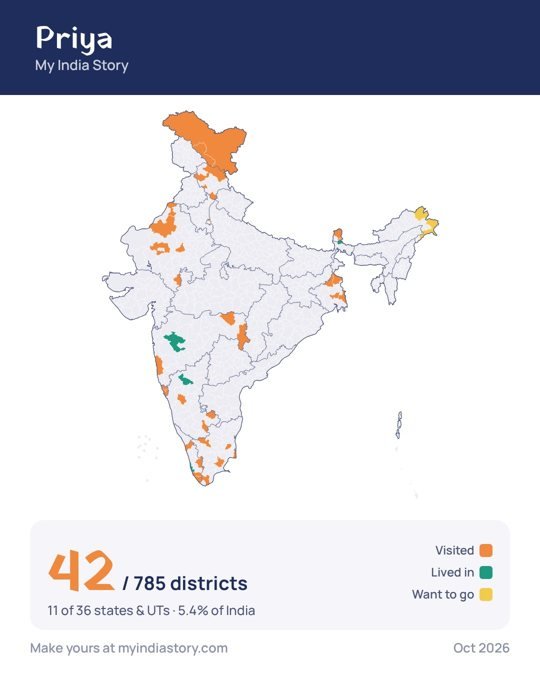 Example travel map card: Priya has explored 42 of India’s 785 districts across 11 states
